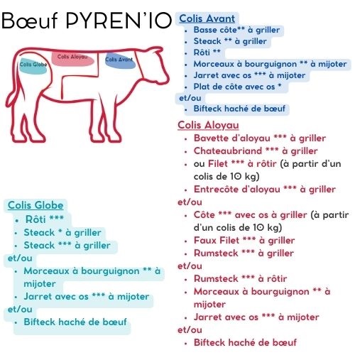 Bœuf COLIS par quartier PYRENIO 