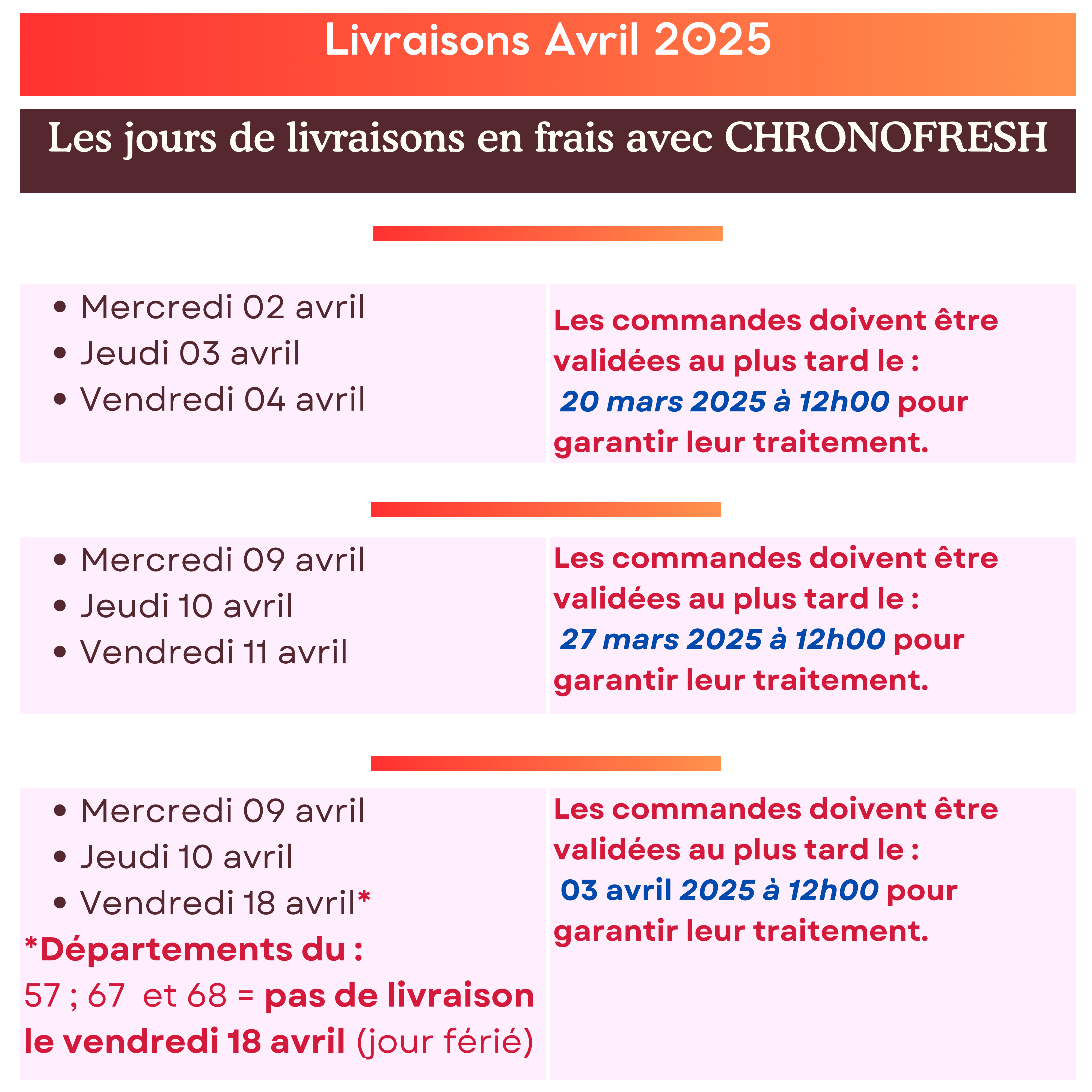 Livraisons Avril 2025