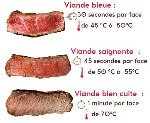 temps_de_cuisson_viande.png